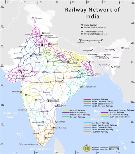 railroads in india